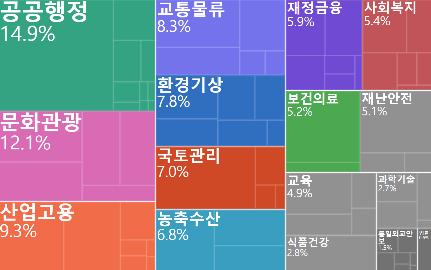 공공데이터포털 국가데이터맵
